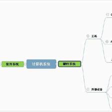 計算機系統的組成與計算機系統服務